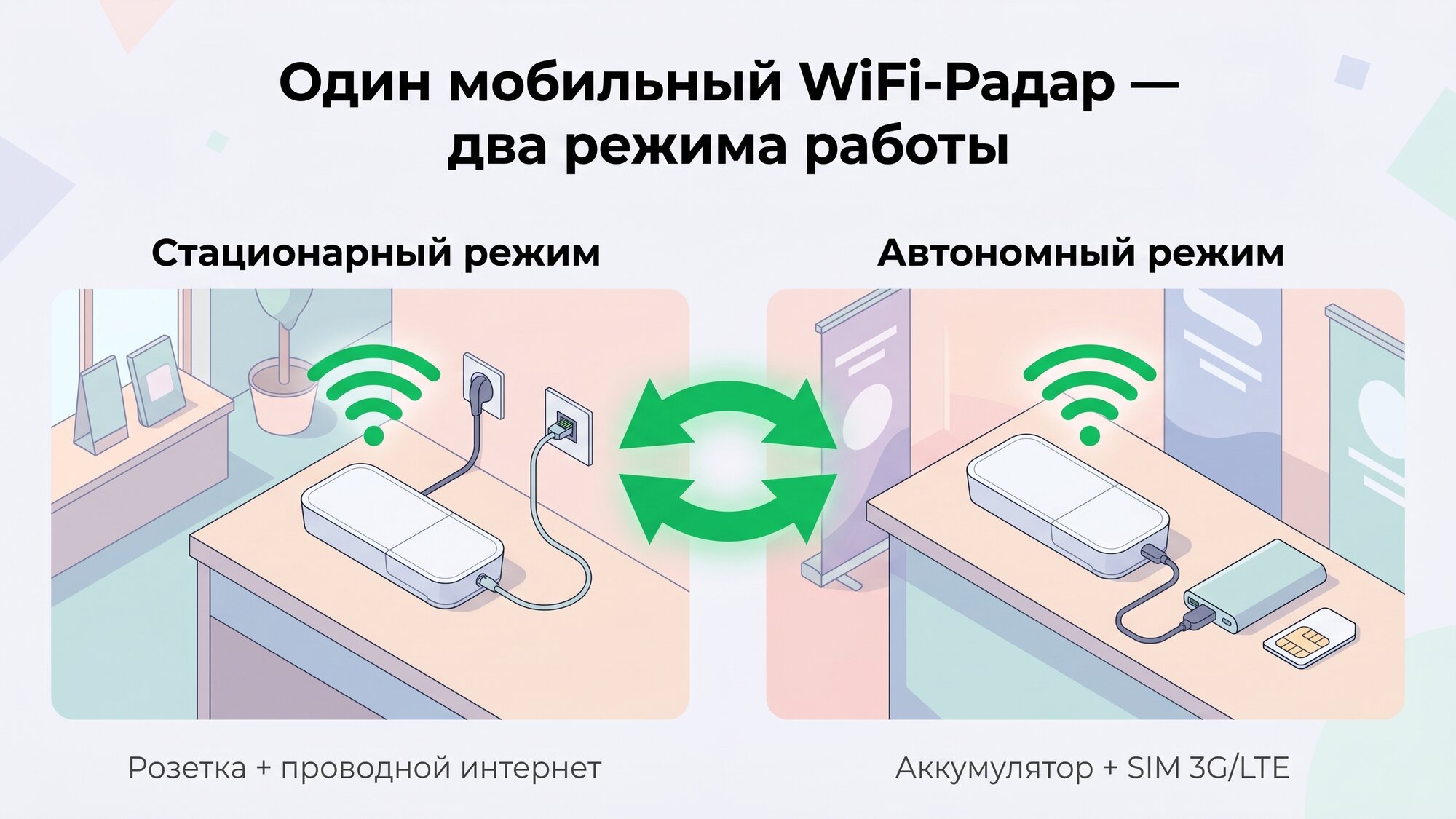 Один мобильный WiFi-Радар — два режима работы: стационарный и автономный