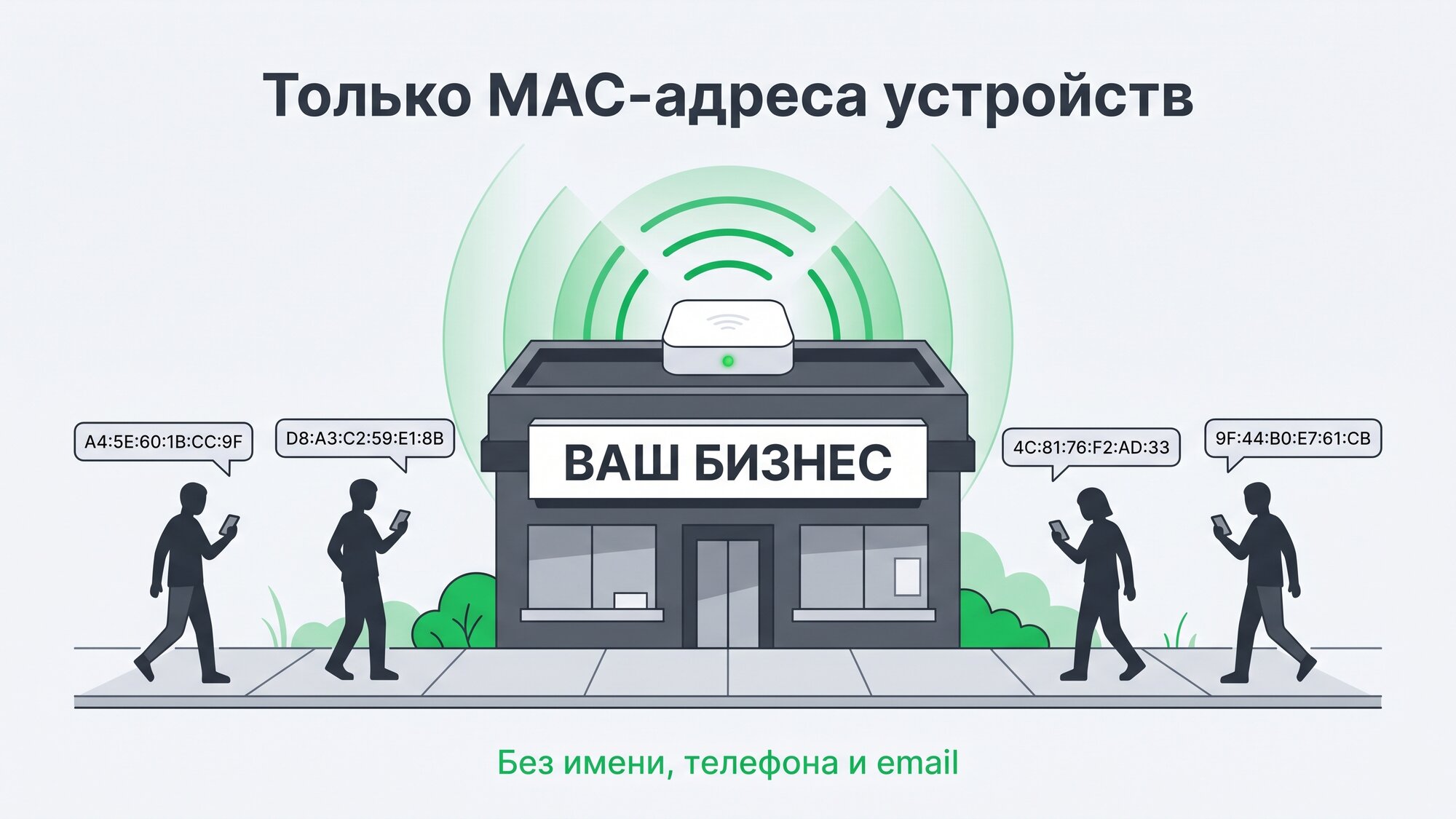 Что собирает Wi-Fi радар: технические идентификаторы устройств рядом с локацией